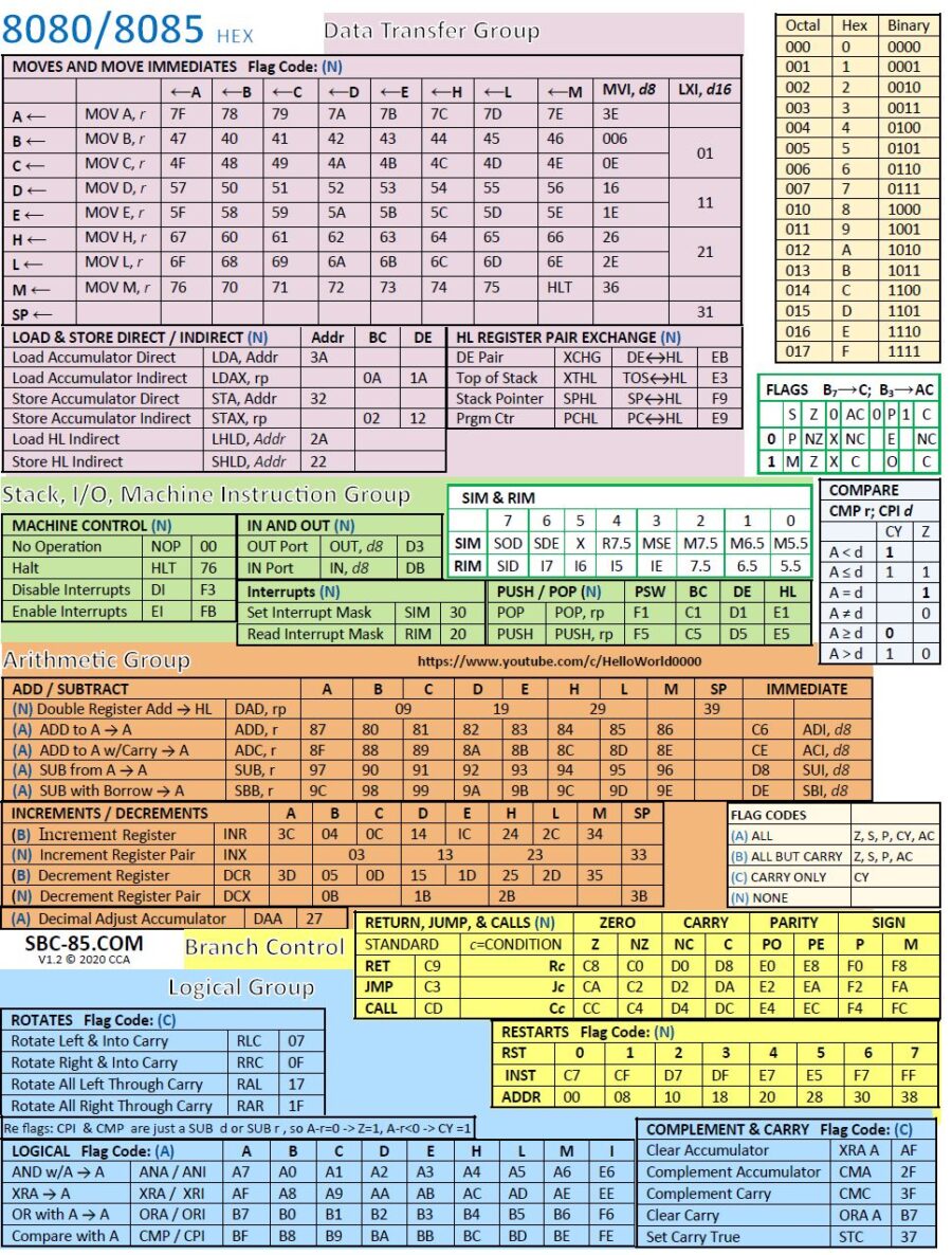 8085 Reference Card - Hex