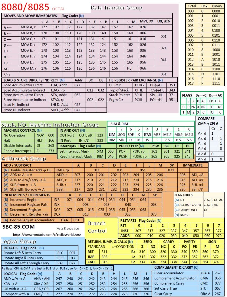 8085 Reference Card - Octal