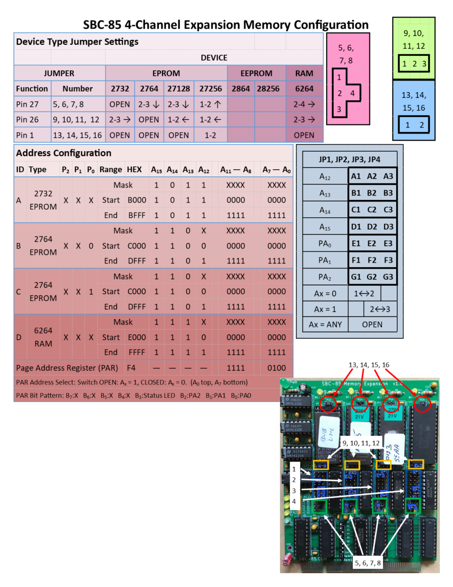 Expansion Memory Configuration Sheets